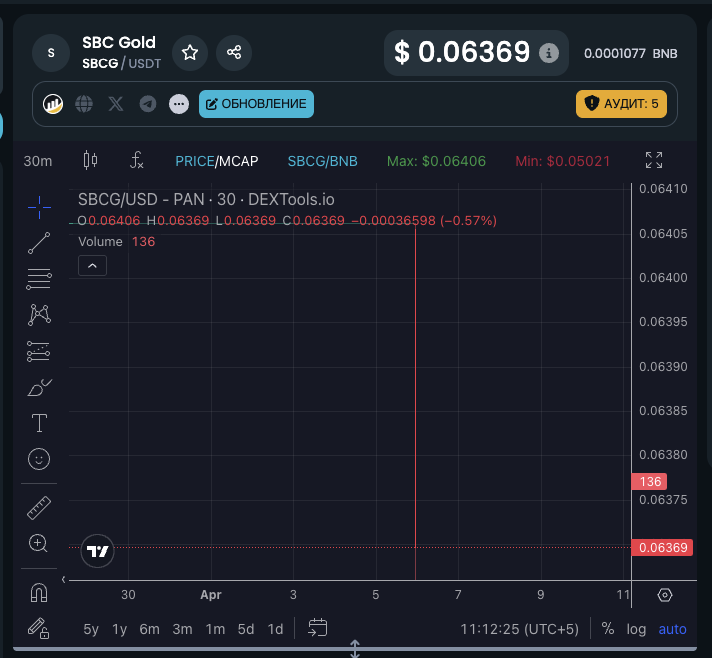 sbccoins io отзывы о монете