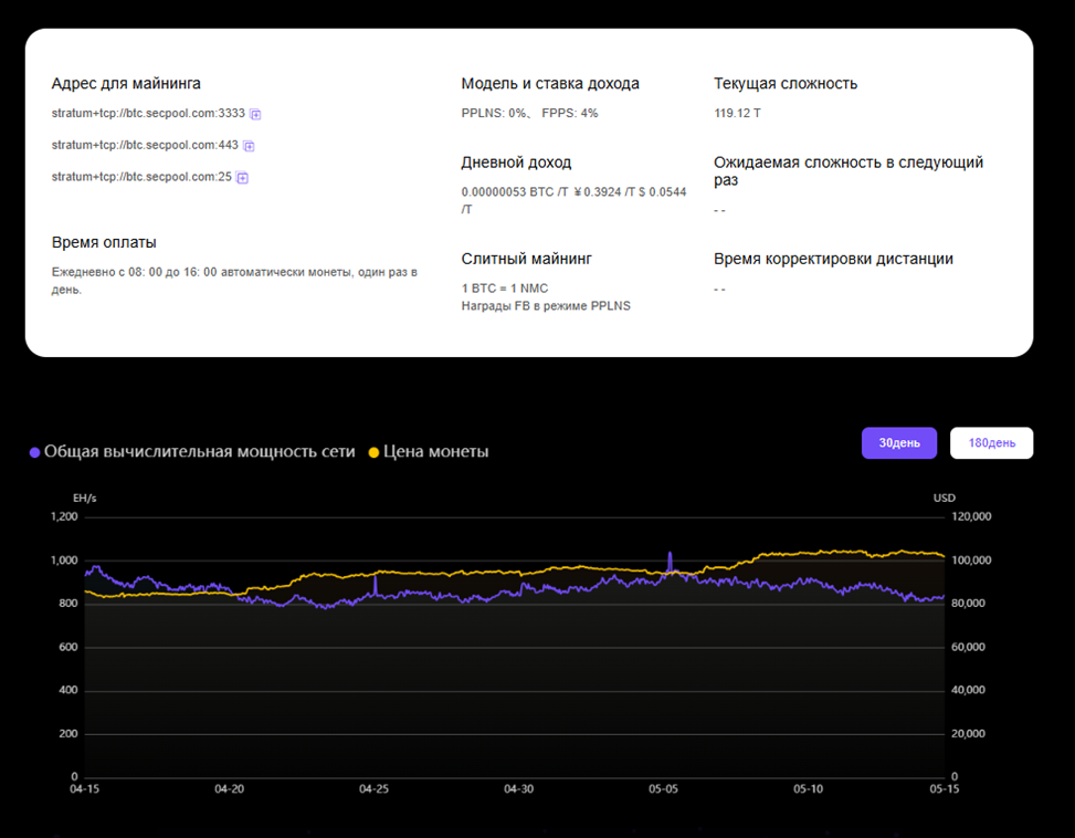Secpool Com