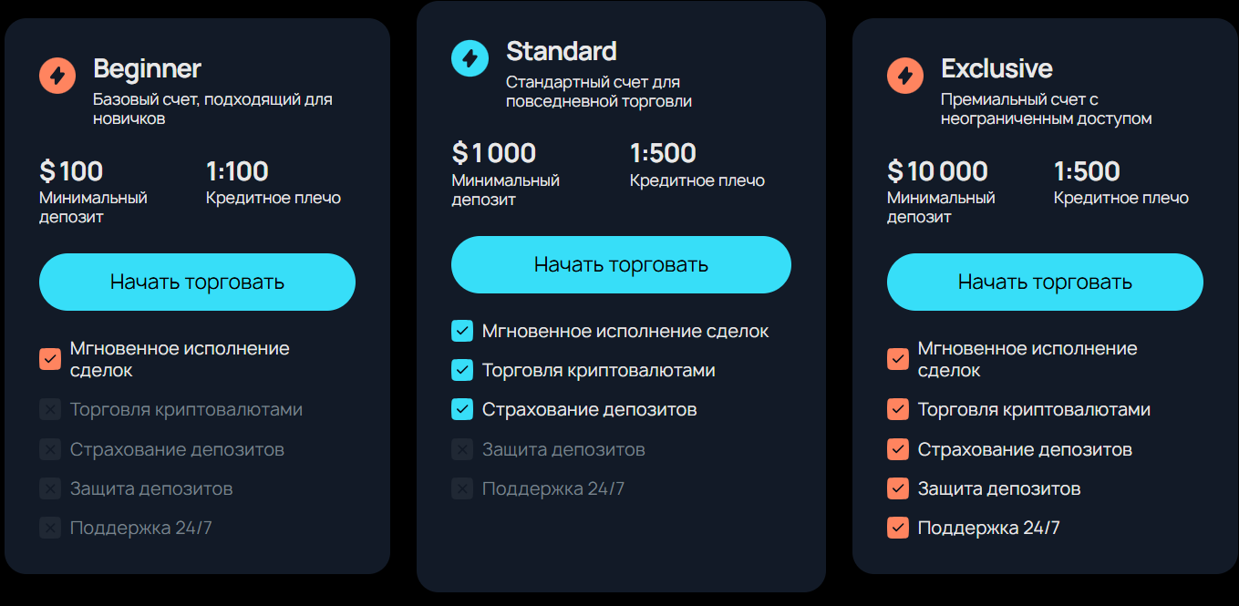 serlogsa трейдинг