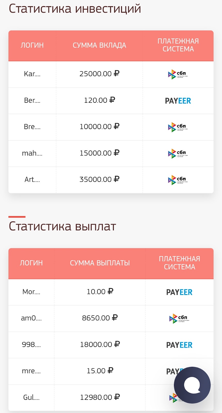 startup plus отзывы