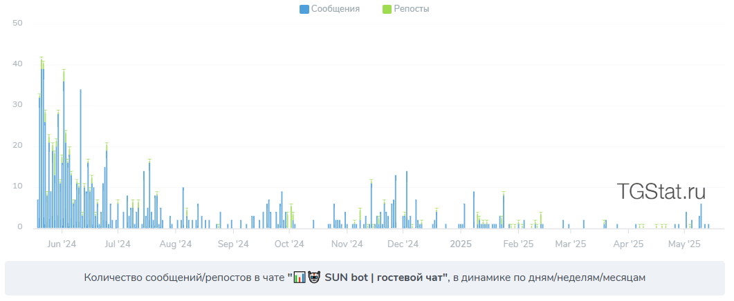 Sun Bot