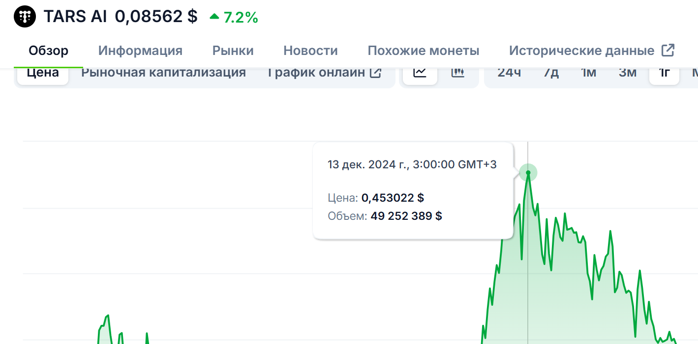 tai токен