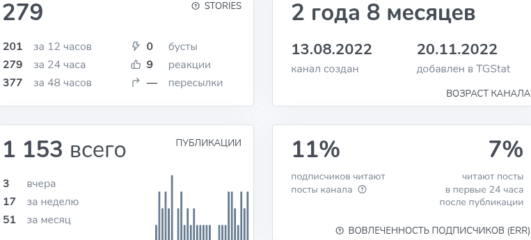 телеграм мажорка