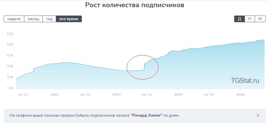 тимур гайнетьянов