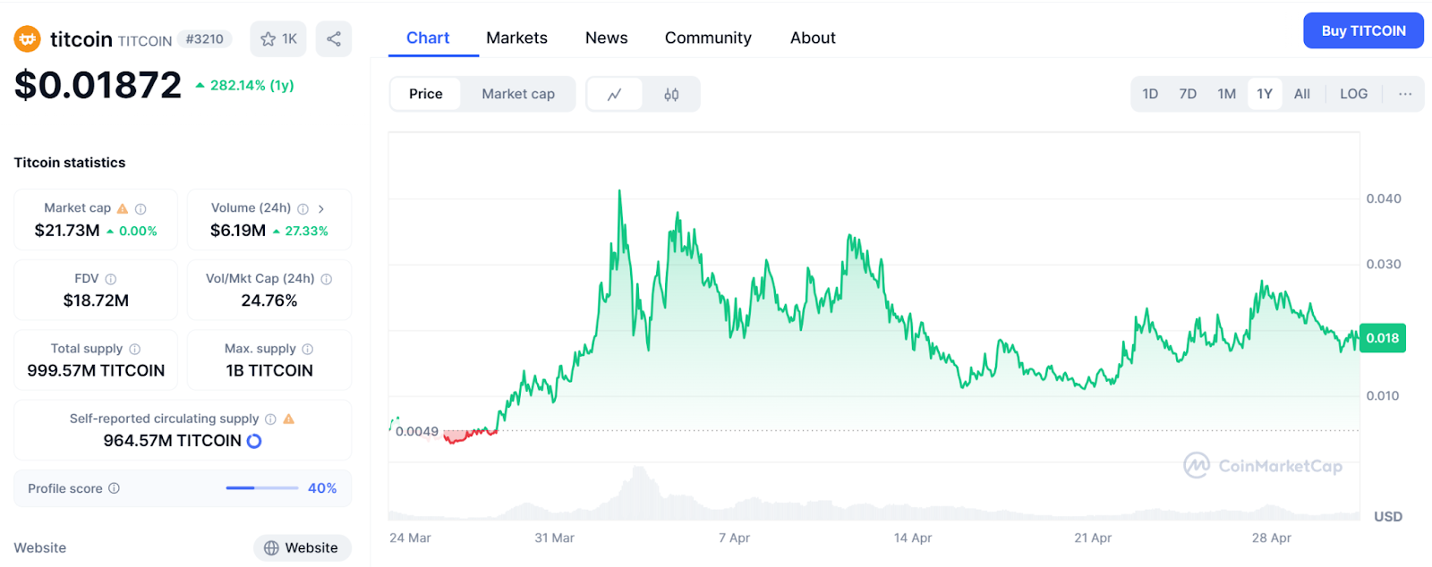 tit coin