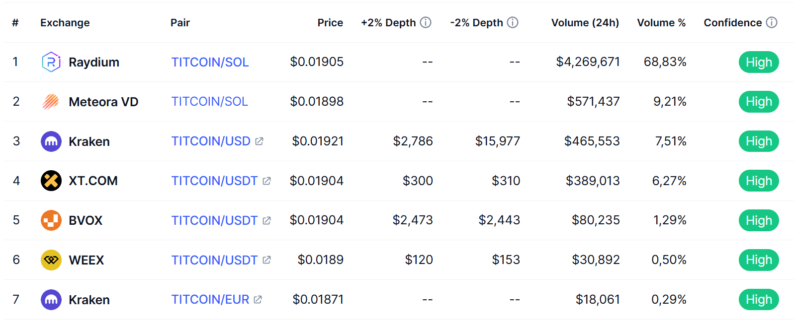 titcoin coin