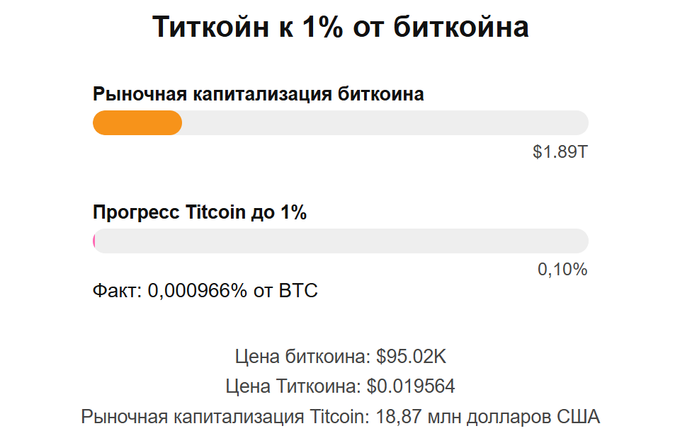 титкоин