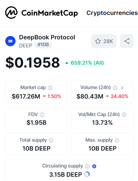 токен deep обзор