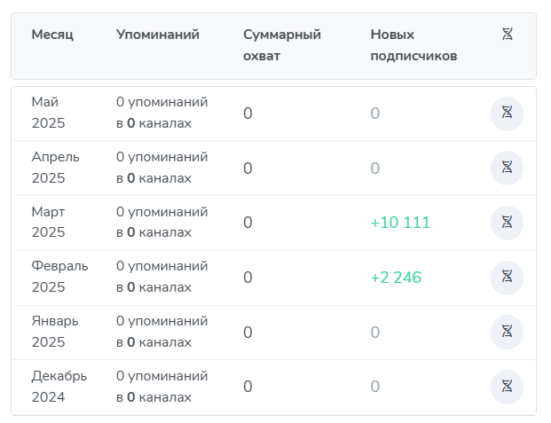 Tokenizer
