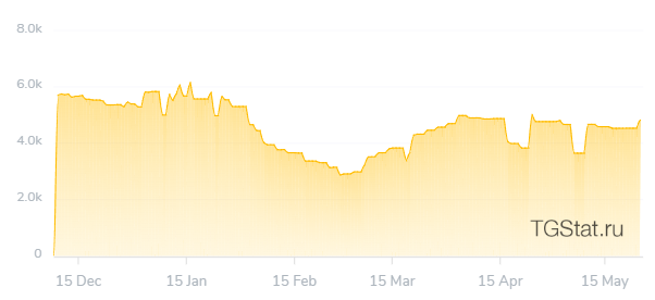 Tokenizer