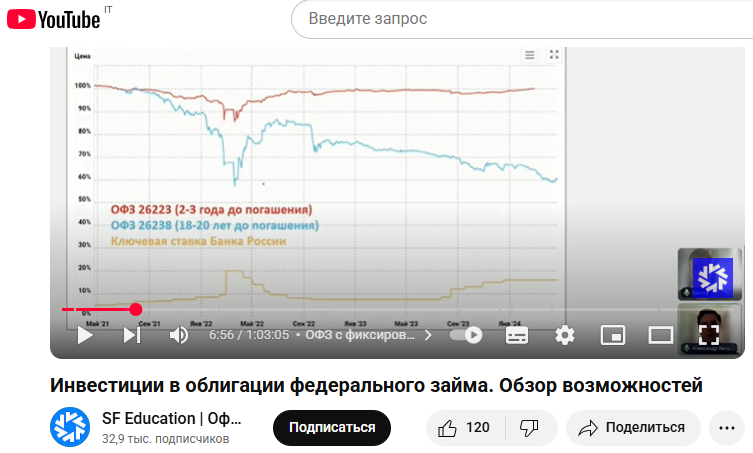 торговля фьючерсами на московской бирже