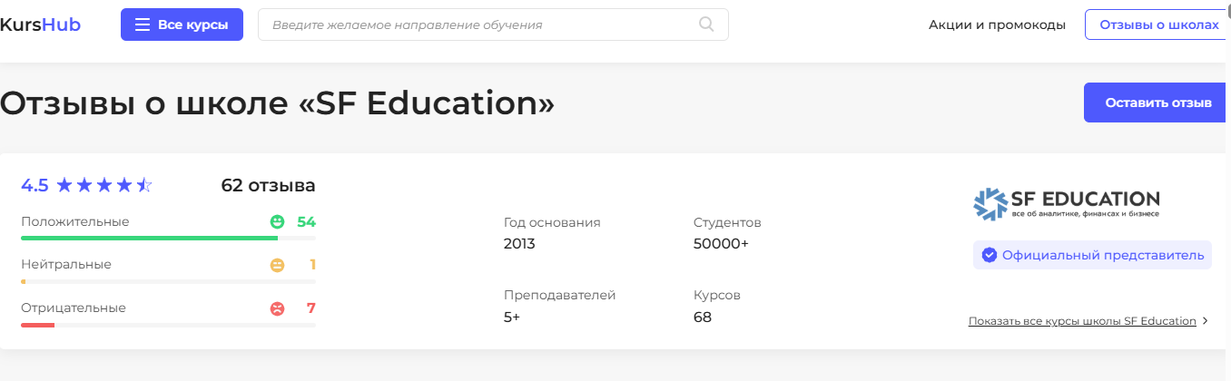 торговля фьючерсами на московской бирже для начинающих
