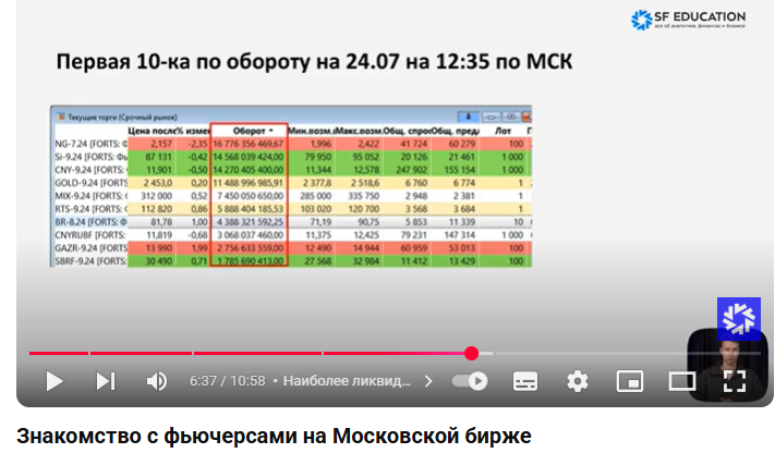 торговля фьючерсами на московской бирже для начинающих