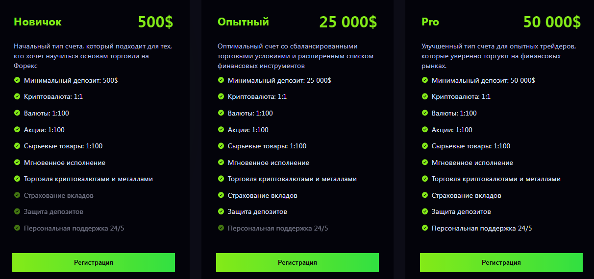 tradeinyourcoins com отзывы