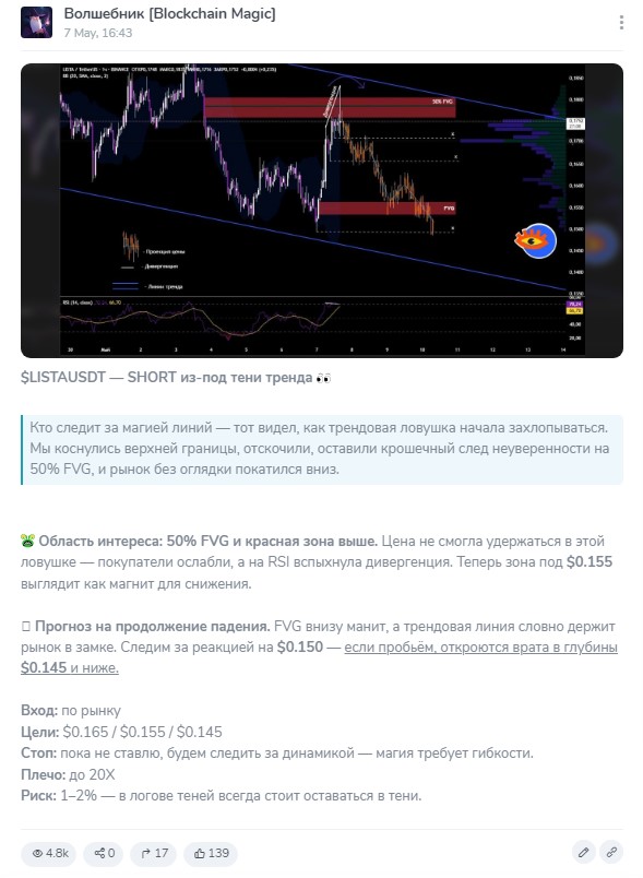 волшебник телеграм