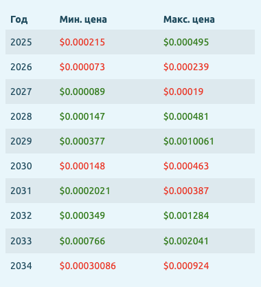 well крипта