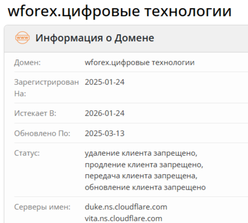 wforex отзывы