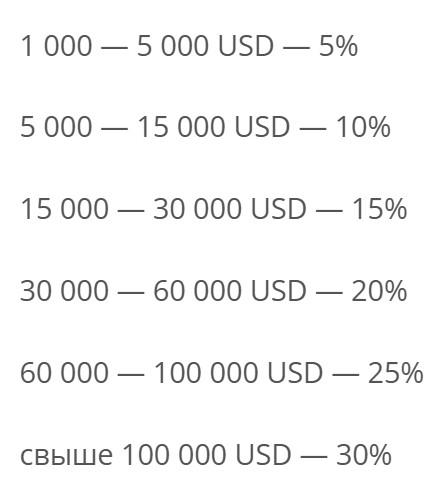 wikipays exchange скам