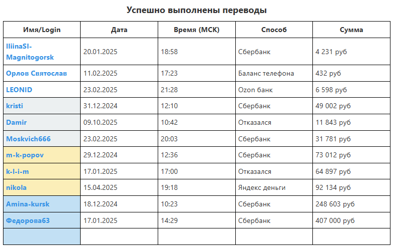 95000 ru отзывы