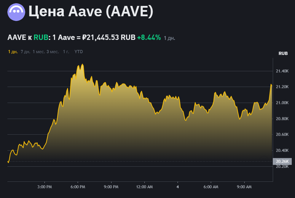 aave protocol