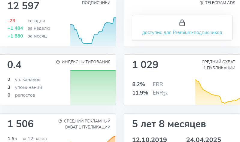 абубакар сакаев