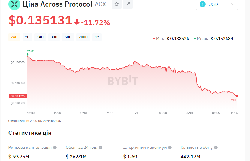 acx криптовалюта
