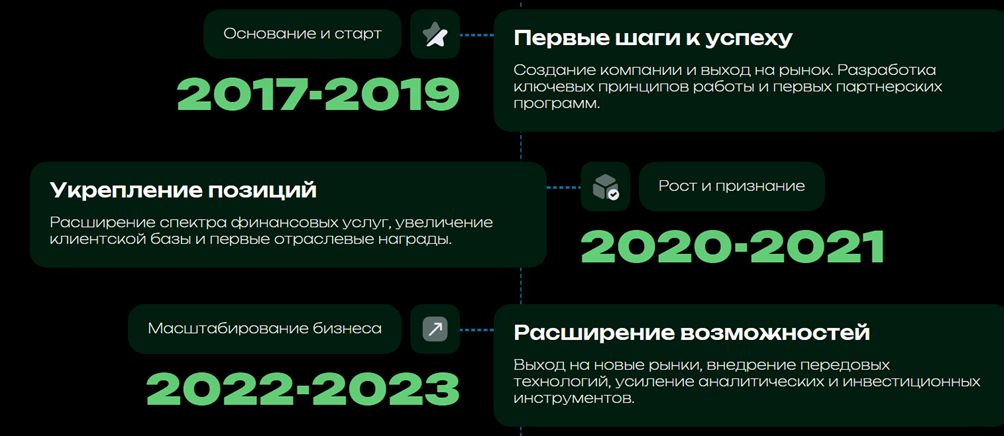 Agri Kehti Ltd отзывы