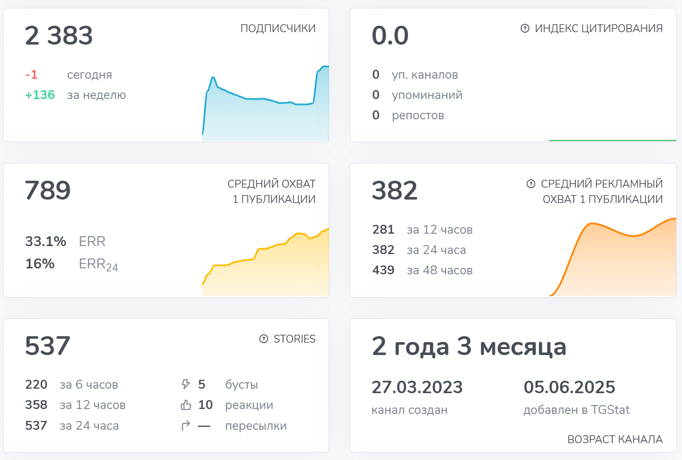 амаль крипто папа