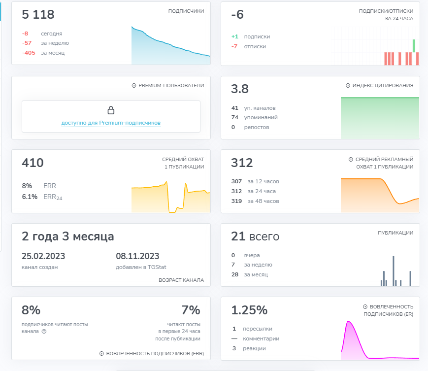андрей торгует