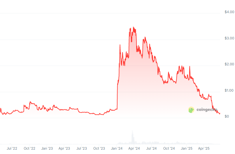 apex криптовалюта