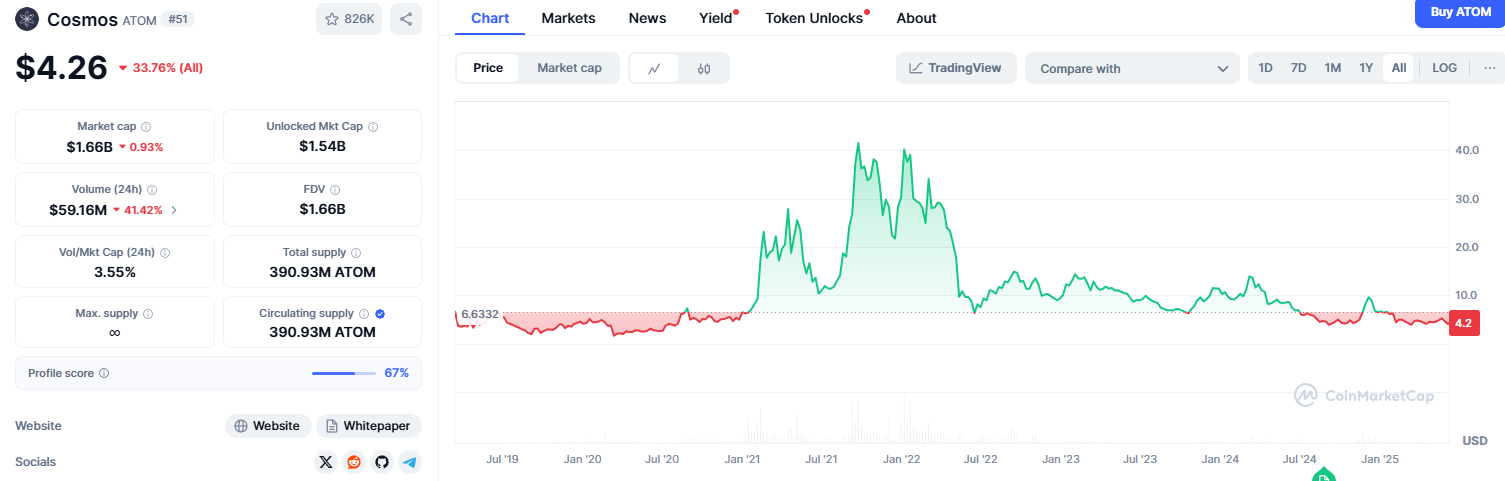 ATOM coin