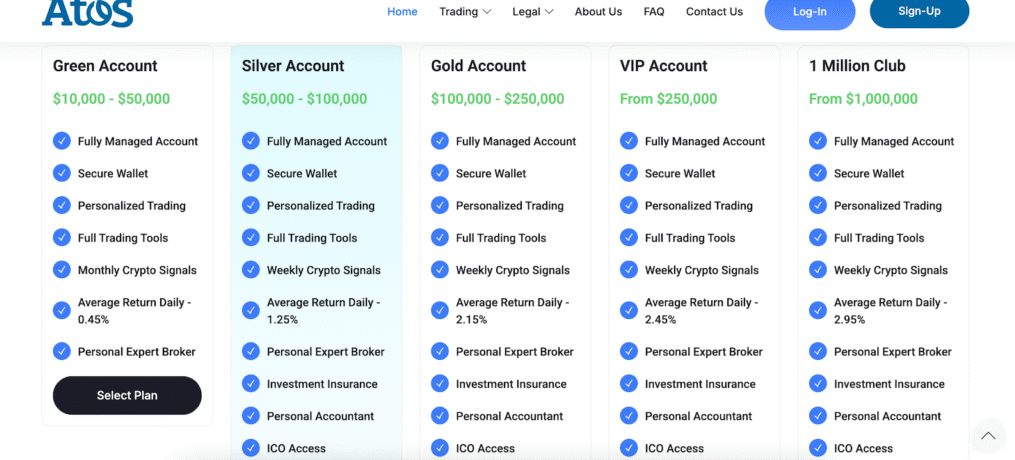 atos ventures co отзывы