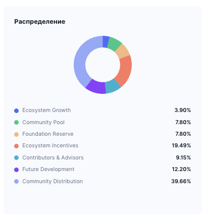 ava криптовалюта обзор