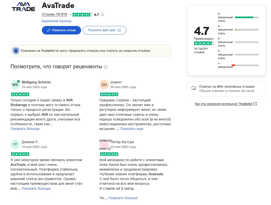 ava trade broker
