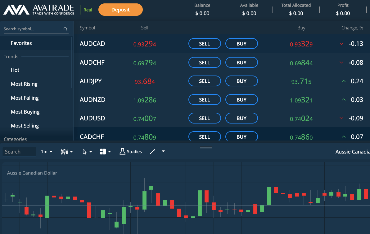 avatrade брокер отзывы
