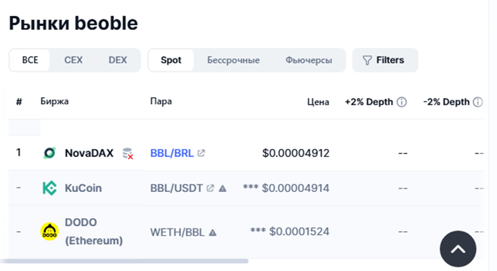 bbl криптовалюта