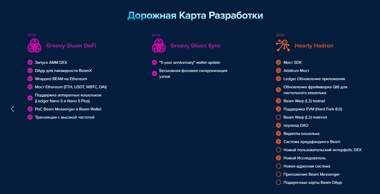 beam криптовалюта прогноз