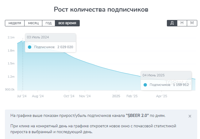 beercoin2 новости