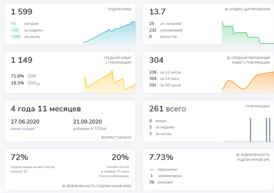 bereza exchange отзывы