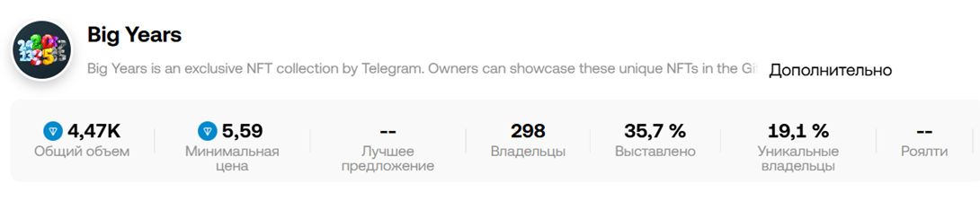 big year подарок телеграм