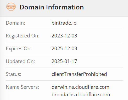 bintrade io отзывы