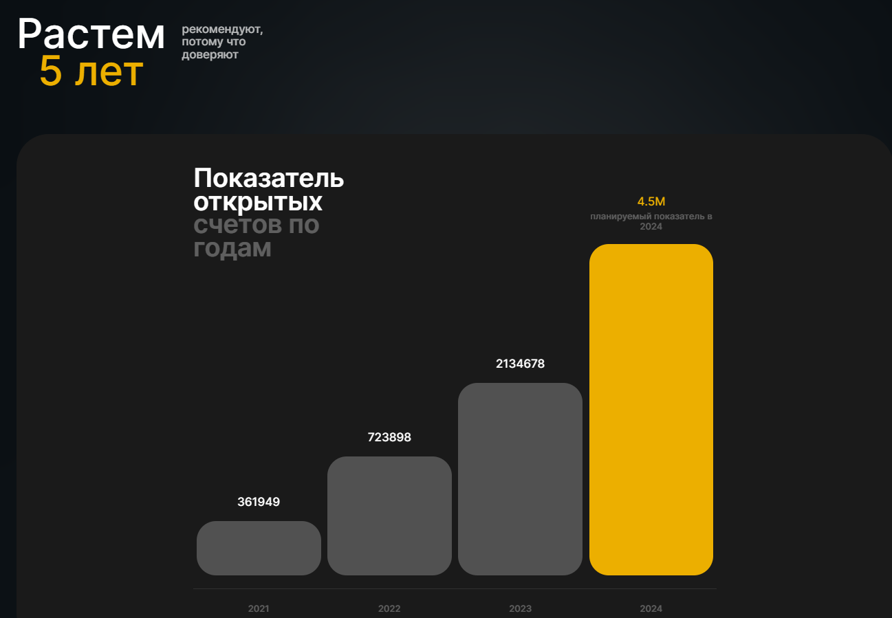 bintrade отзывы о бирже