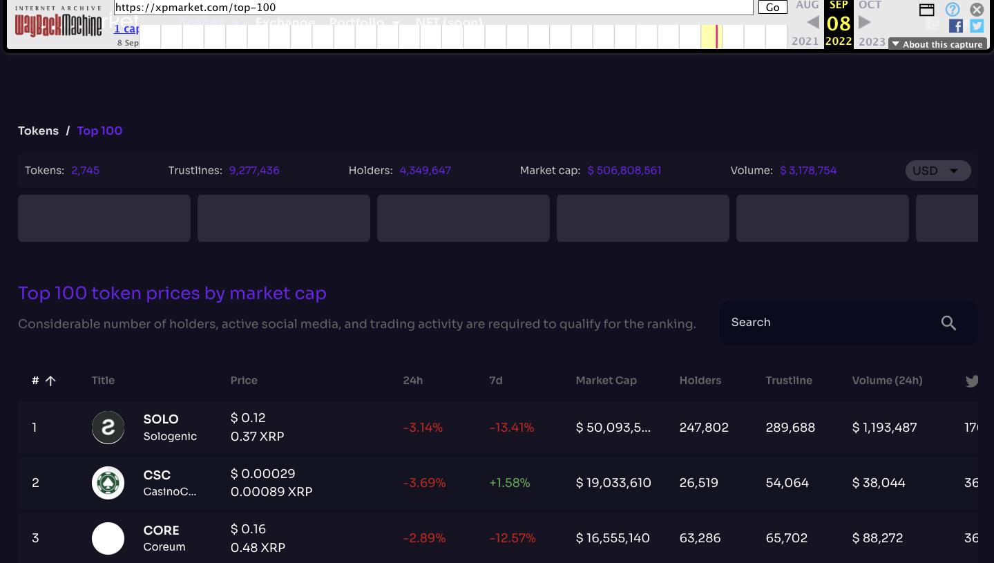 биржа xp market