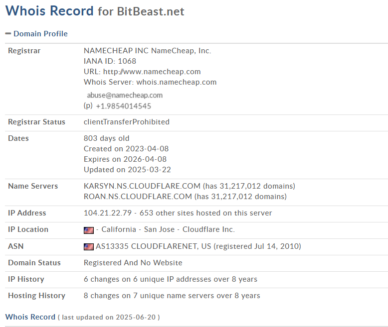 bit beast отзывы