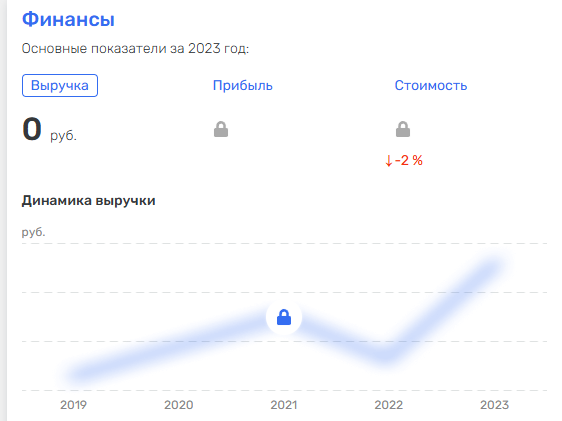 bit in academy отзывы