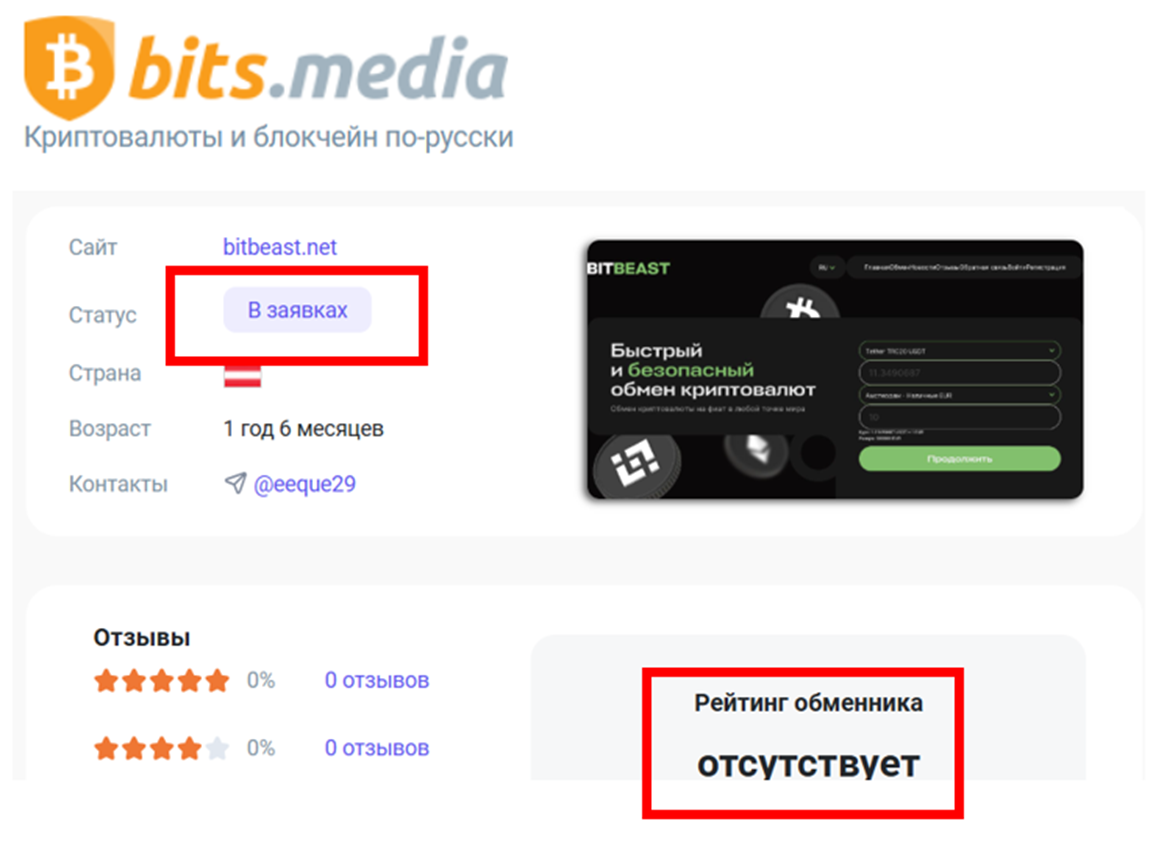 bitbeast отзывы