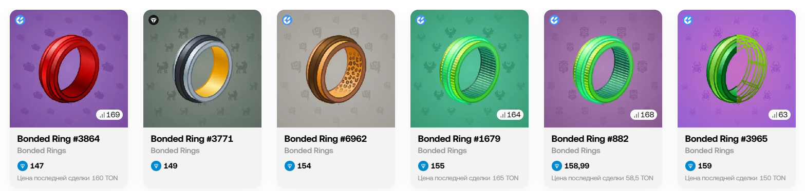 bonded ring telegram