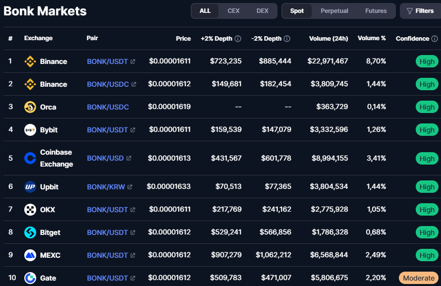 bonk token