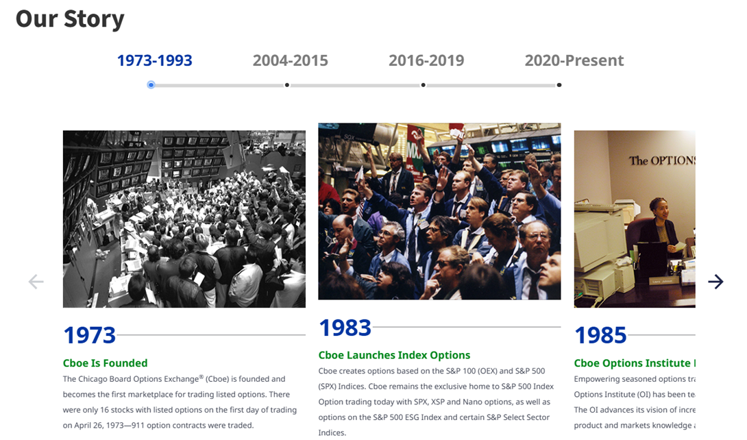 cboe биржа