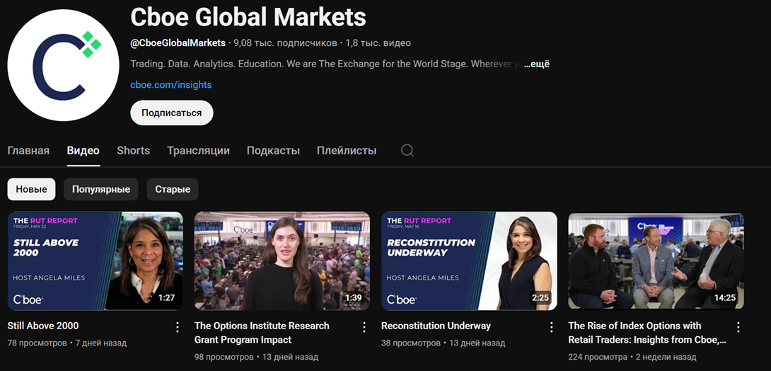 cboe com